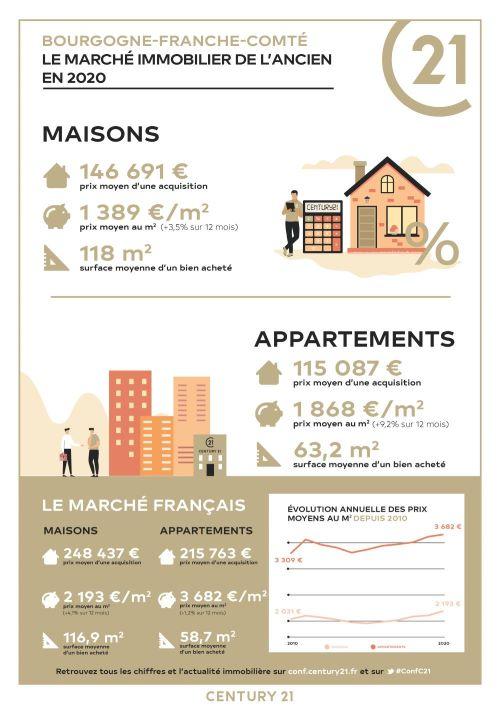Immobilier - CENTURY 21 Agence du Val d'Allier - marché immobilier ancien, prix, maisons, estimer, vendre, acheter